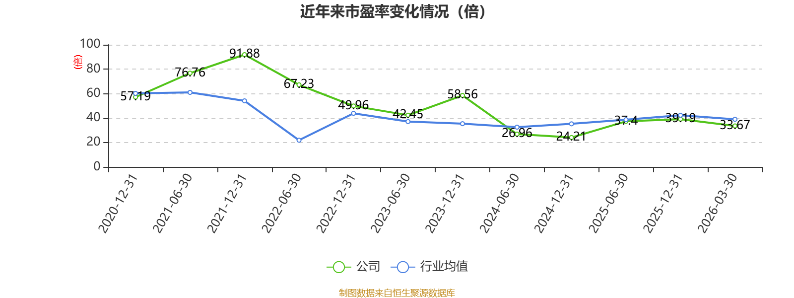 奕瑞科技(688301)2026年一季报简析:营收净利润同比双双增长,三费占比上升明显