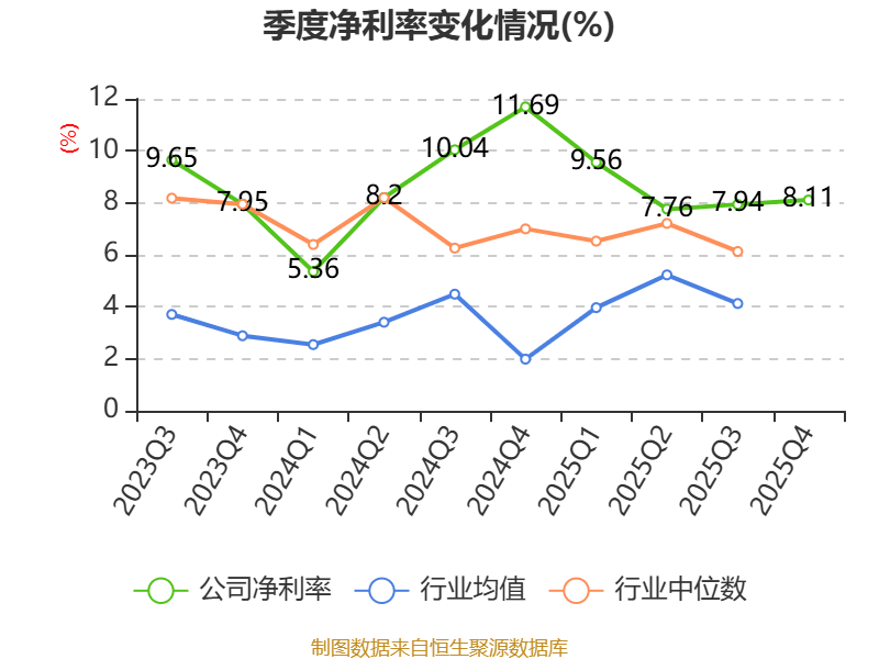 柳工:2025年净利润同比增长21.26% 拟10派3.25元