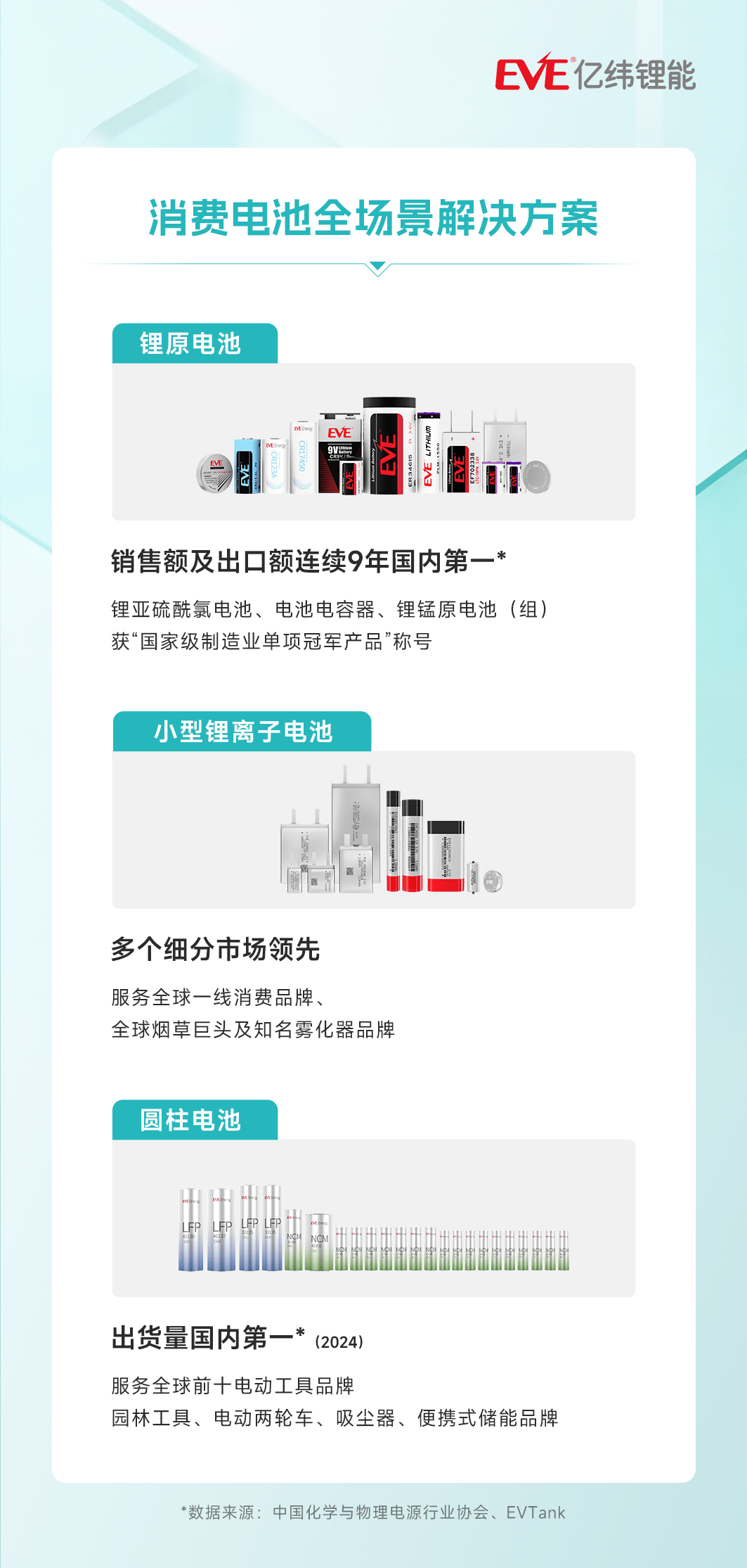 亿纬锂能：BBU电池预计2026年5―6月输出A样向客户送样