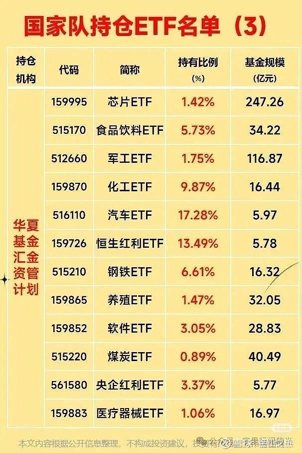 自由现金流指数连续四周上涨,同标的超额收益第一的自由现金流ETF易方达(159222)受市场关注