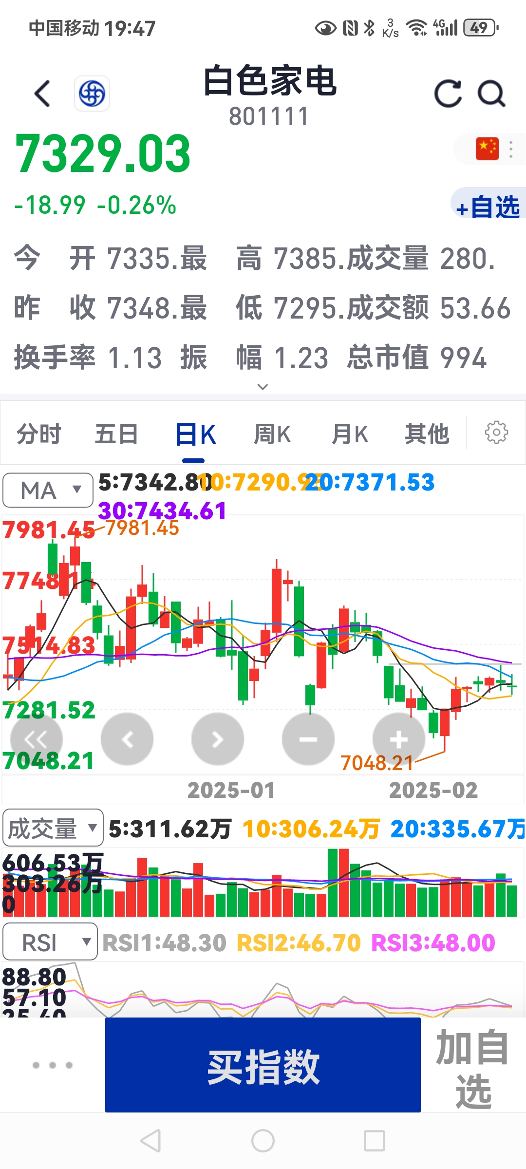 自由现金流指数连续四周上涨,同标的超额收益第一的自由现金流ETF易方达(159222)受市场关注