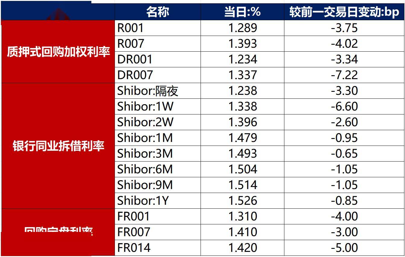 10Y国债1.75%配置性价比走低；理财规模收缩存款流向保险 | 债市日报04.27