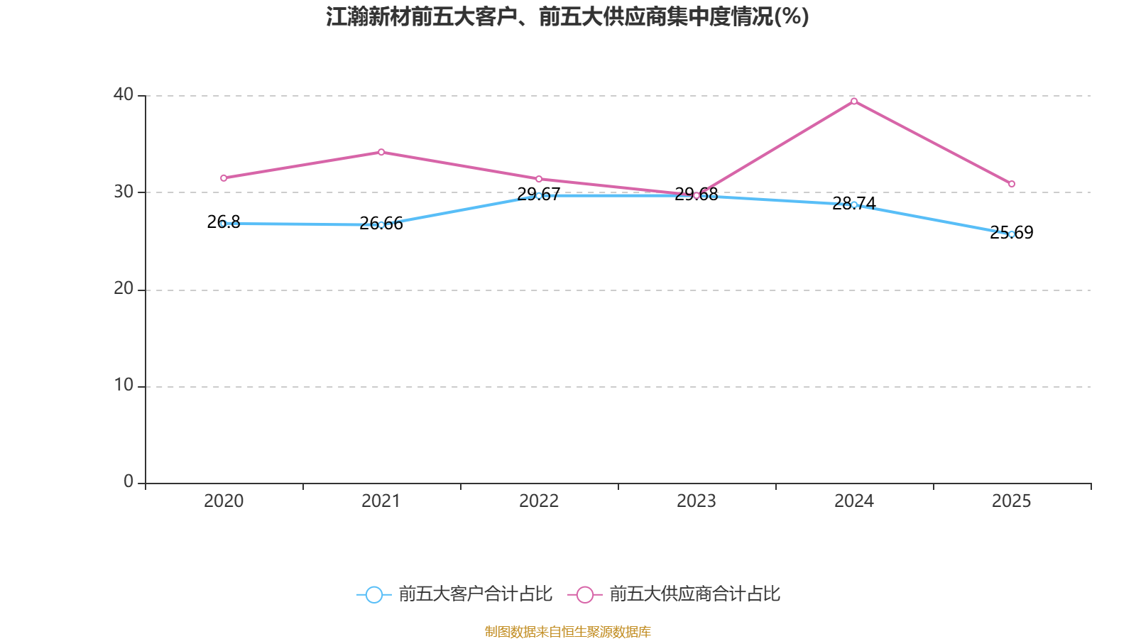 新莱应材:2025年度净利润约1.75亿元