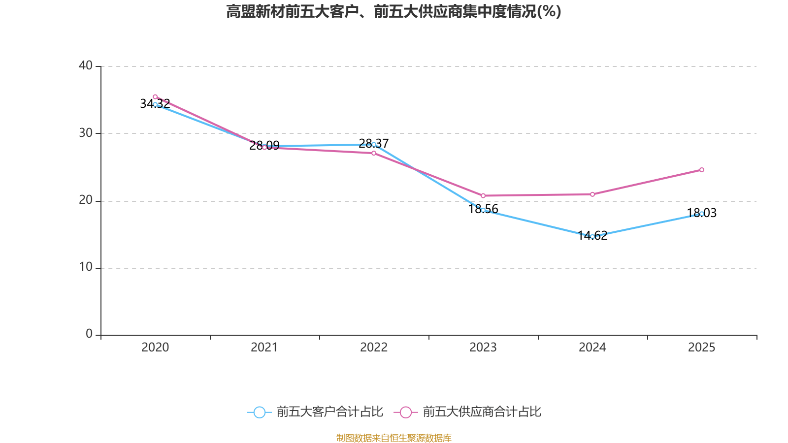新莱应材:2025年度净利润约1.75亿元