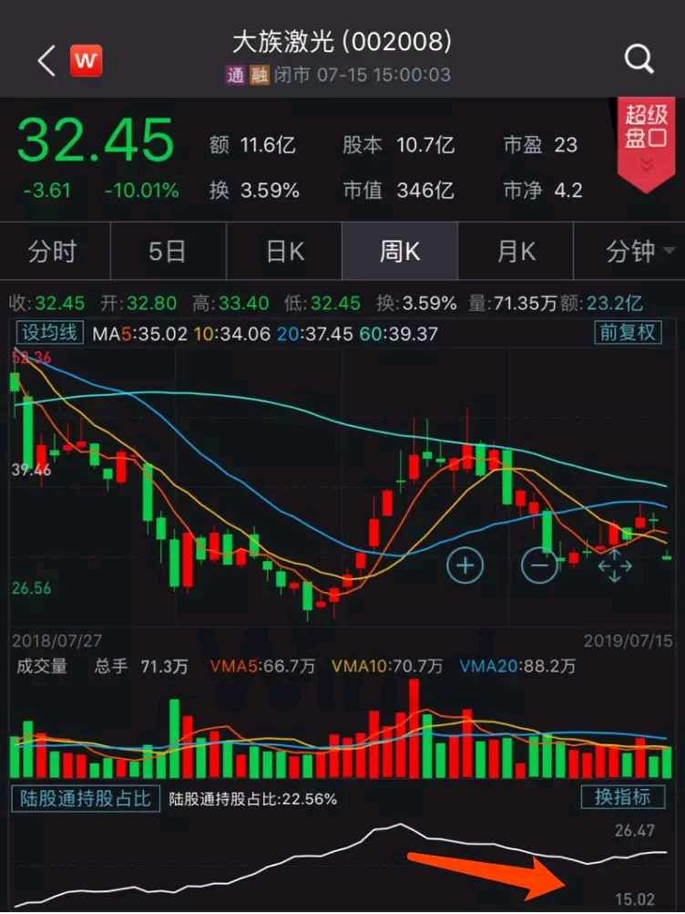 机械设备行业资金流入榜：大族激光等12股净流入资金超亿元
