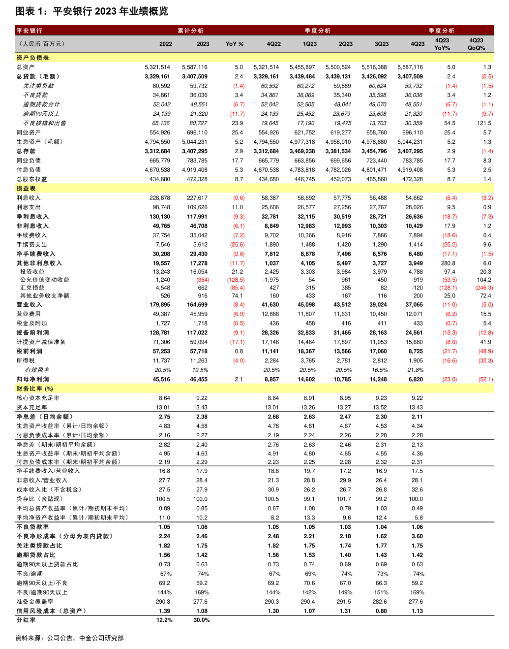 泰永长征：2025年度，公司计提各项资产减值准备合计3840.87万元