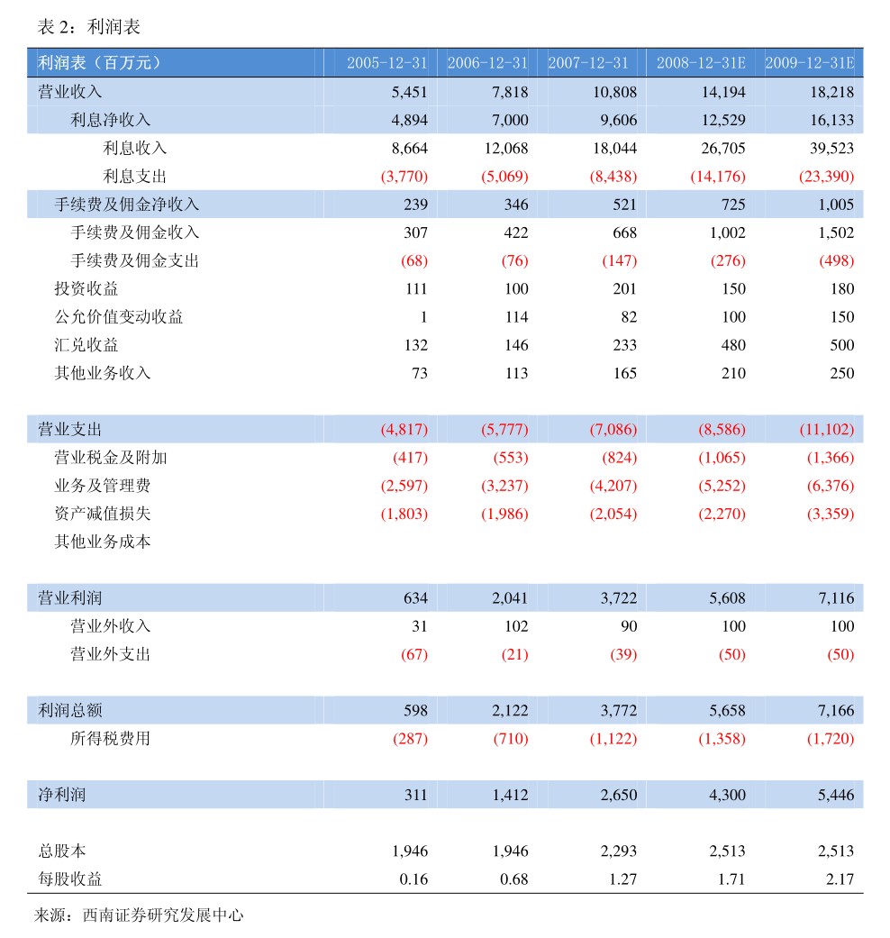 泰永长征:2025年度,公司计提各项资产减值准备合计3840.87万元
