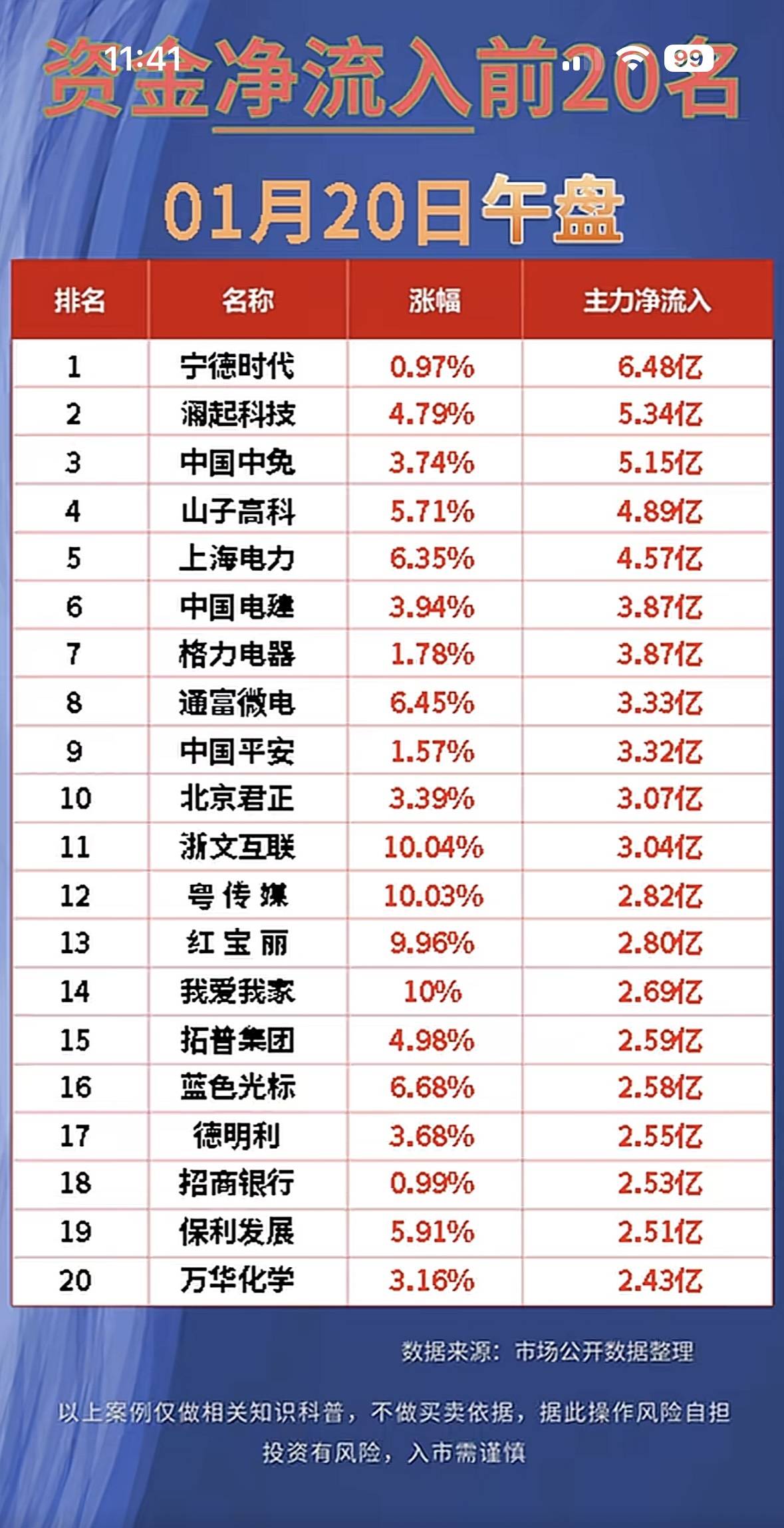 募资约392亿港元!宁德时代配售引发H股股价震荡