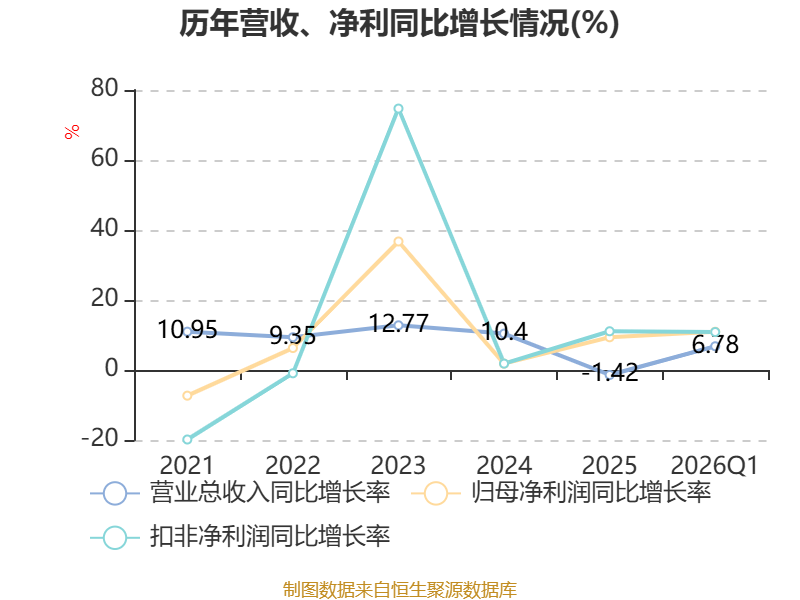 西藏药业：一季度归母净利润增长10.93% 创新战略持续深化
