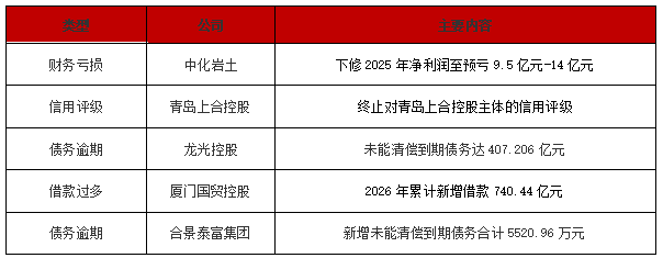 “天然多头”直面亏损 银行年报里的债市投资变局