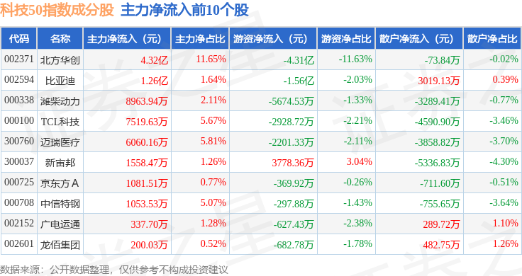 晶澳科技年报季报持续减亏企稳,去年光伏组件出货量近70GW