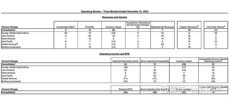 可口可乐2026年一季度营收增长12% 净利润增长19%