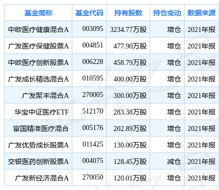 康龙化成：楼小强累计质押股数约为3072万股