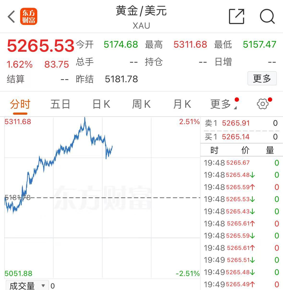 21分钟,封死涨停!整个板块,罕见集体飙涨!发生了什么?
