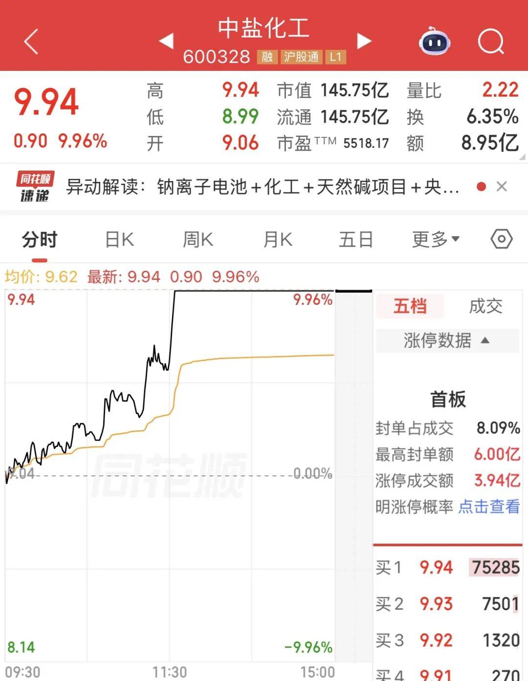 21分钟,封死涨停!整个板块,罕见集体飙涨!发生了什么?