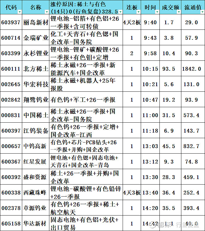 越剑智能振幅18.26%,上榜营业部合计净卖出1388.98万元