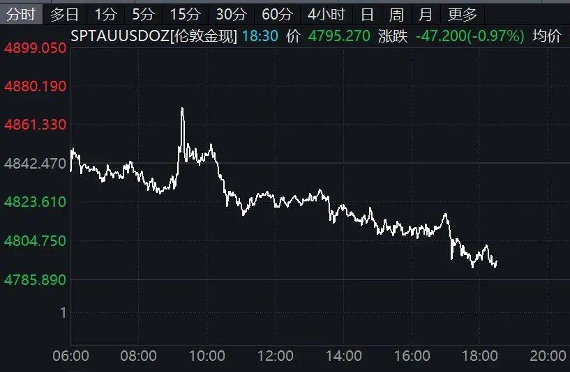 特朗普:正通过电话同伊朗谈判,将继续对伊海上封锁;原油大涨8%;我国新发现一批大中型油气田;深圳发布楼市新政;朋友圈改版丨每经早参