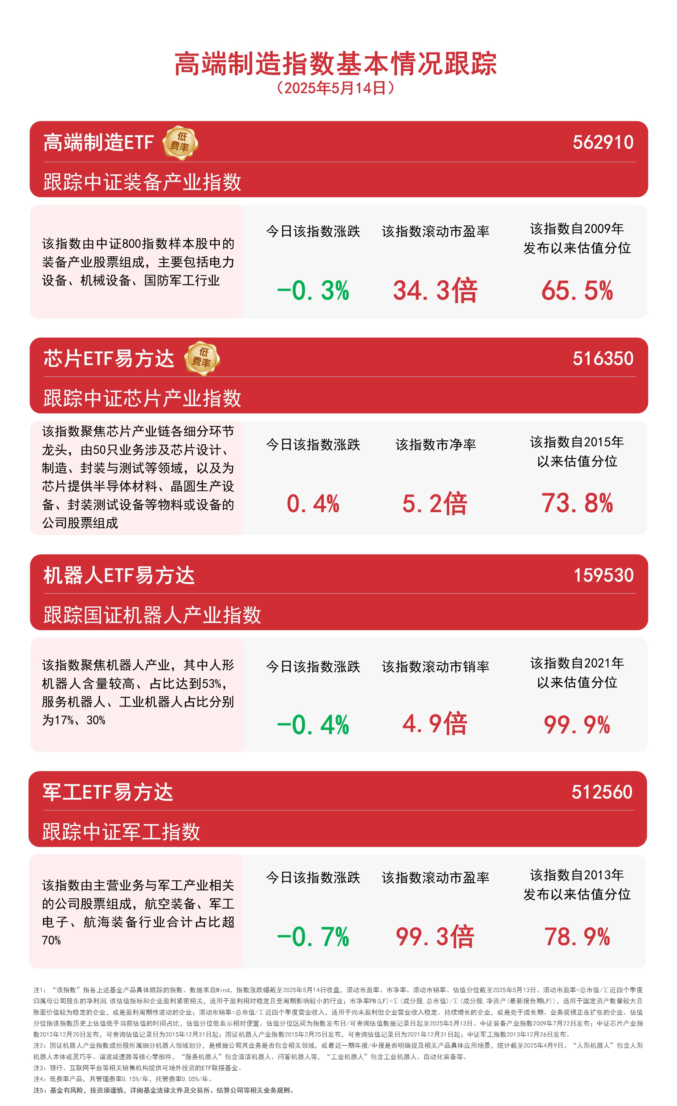 化工行业有望迎来战略窗口期,化工行业ETF易方达(516570)配置价值获市场关注