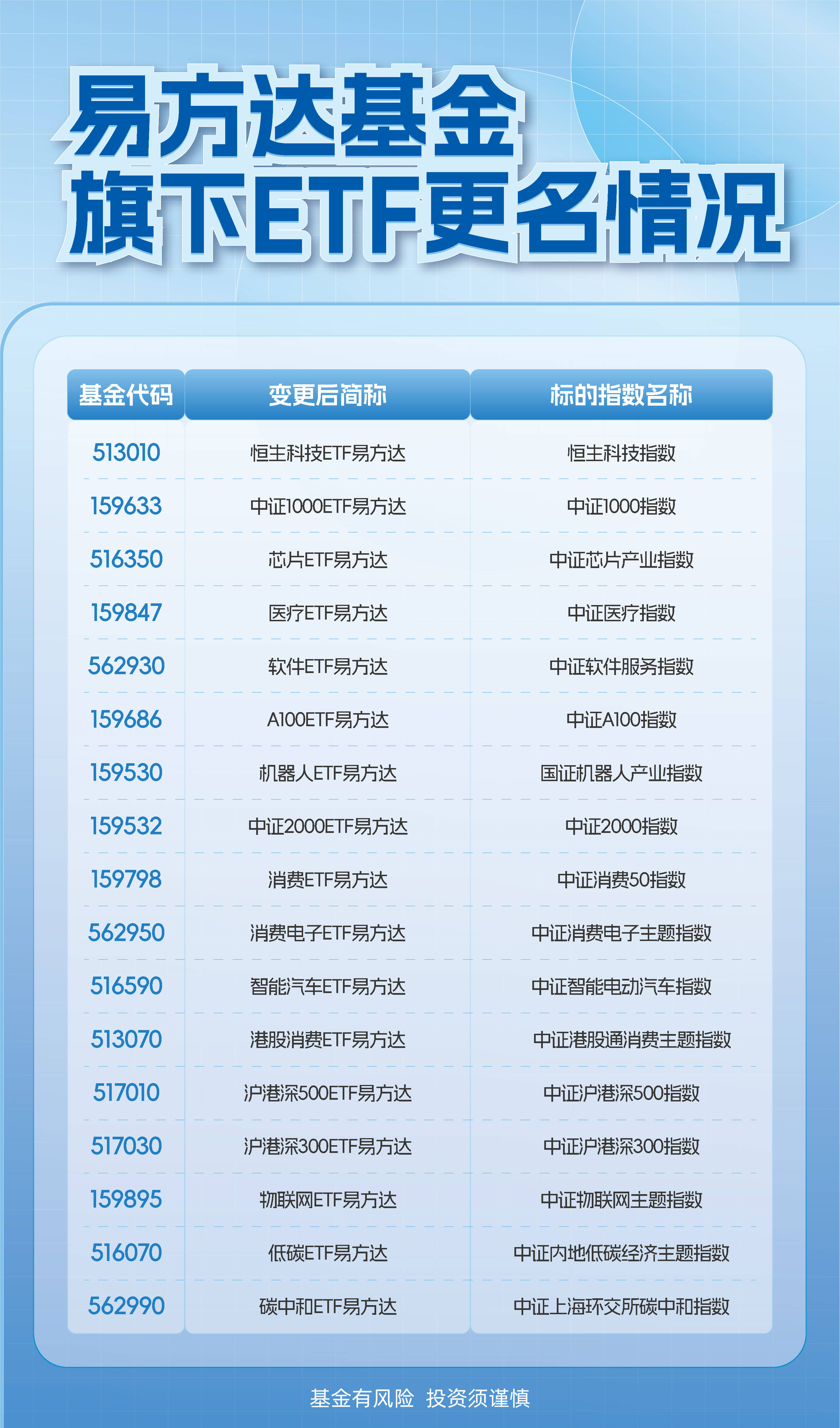 化工行业有望迎来战略窗口期，化工行业ETF易方达（516570）配置价值获市场关注