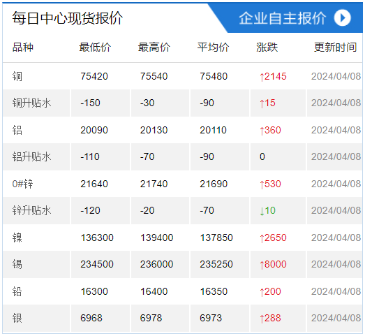有色金属行业4月29日资金流向日报