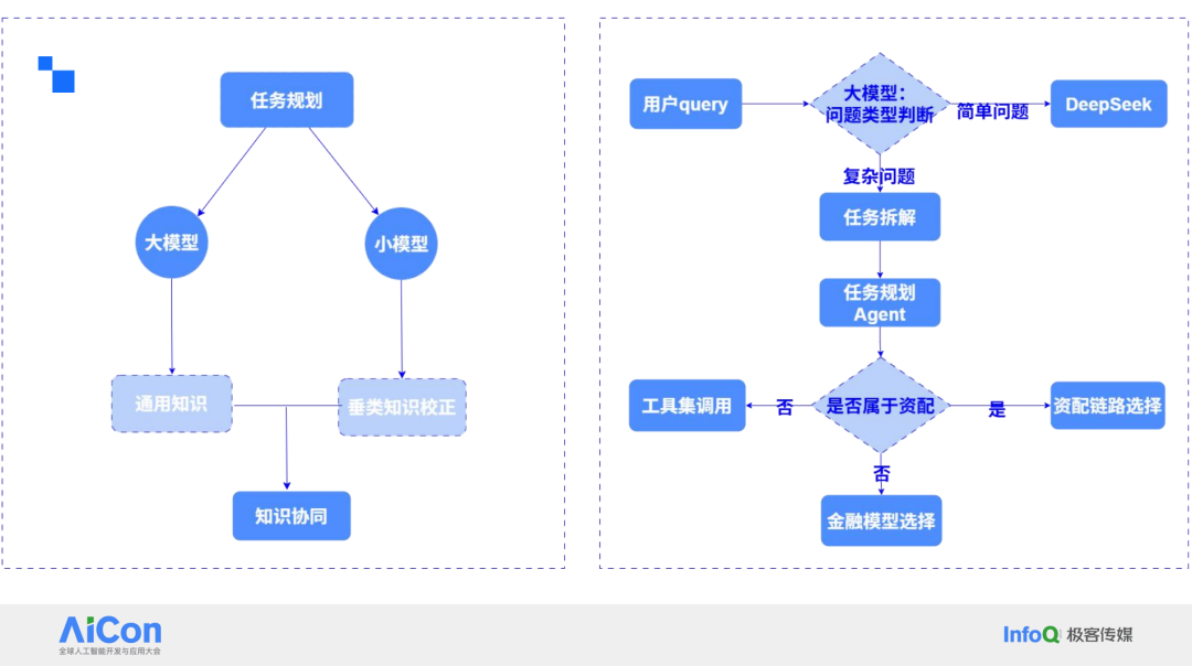 奥雅股份与腾讯云达成空间智能领域深度协同