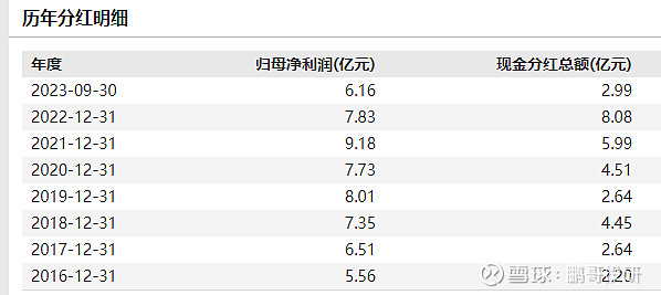上交所：沪市主板公司2025年累计分红1.82万亿元 整体股息率为3.0%