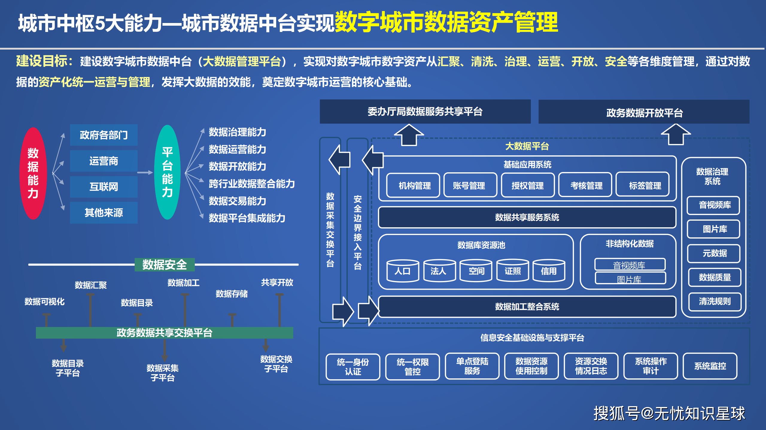 国家数据局:推动可信数据空间从试点探索迈向规模化发展