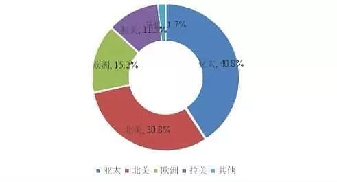 3月期货行业净利润破11亿元,一季度盈利水平创新高