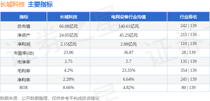 煤化工概念涨1.07%，主力资金净流入50股