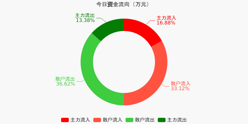 煤化工概念涨1.07%，主力资金净流入50股
