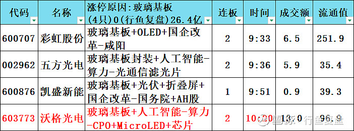 海昌智能龙虎榜数据（4月30日）