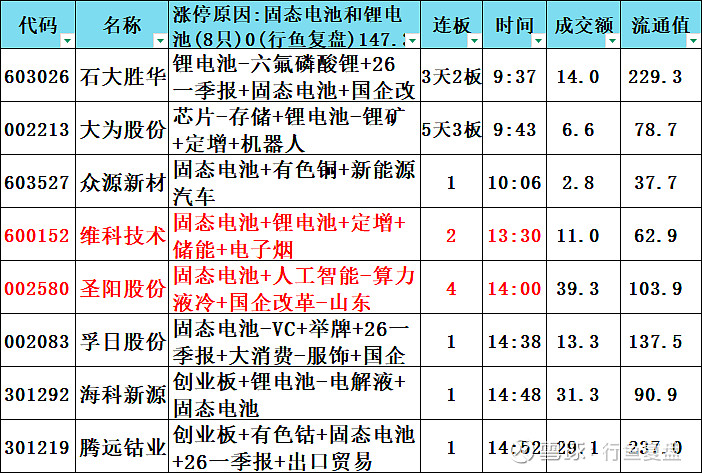海昌智能龙虎榜数据（4月30日）