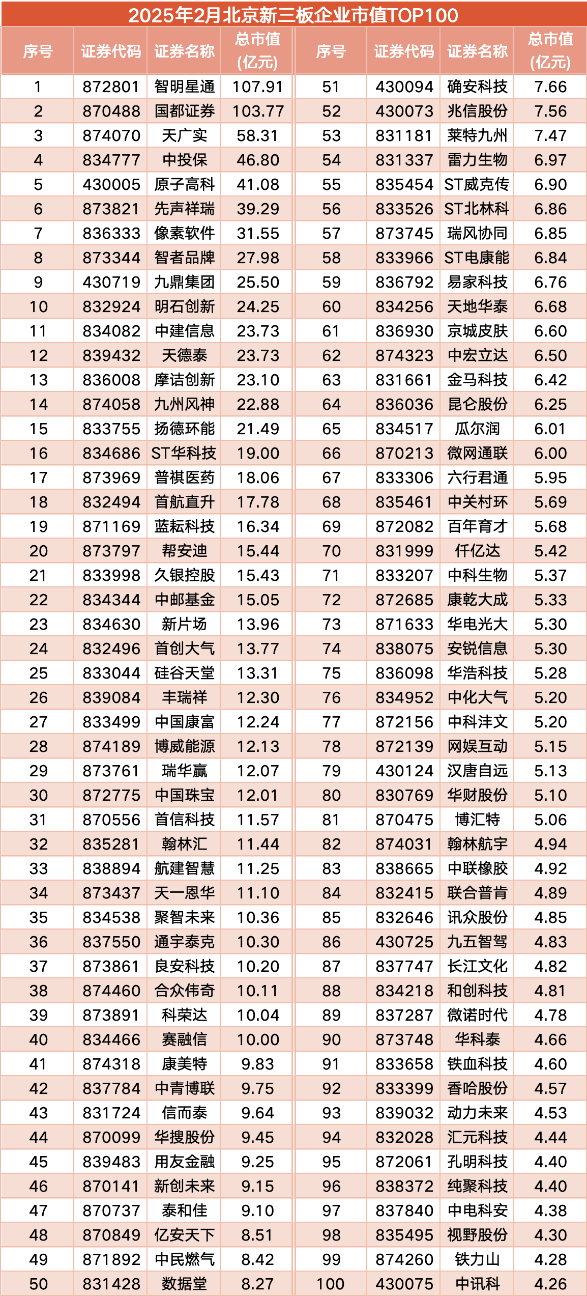 北交所:2025年全年上市公司分红总额达70.88亿元