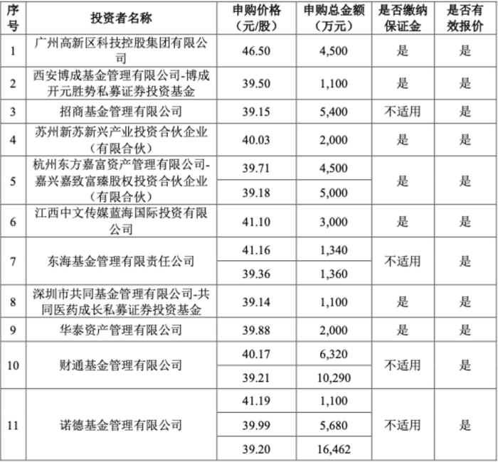 迅捷兴：正在筹划以简易程序向特定对象发行股票事项