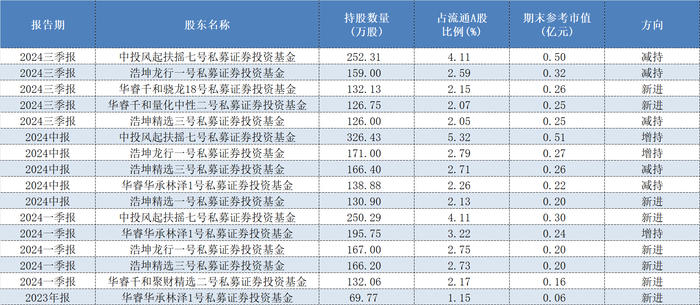 北交所:暂免收取非公开发行公司债券挂牌初费和挂牌年费