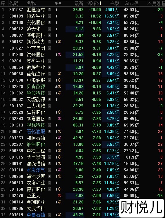 集体暴涨！电子板块，涨停潮！