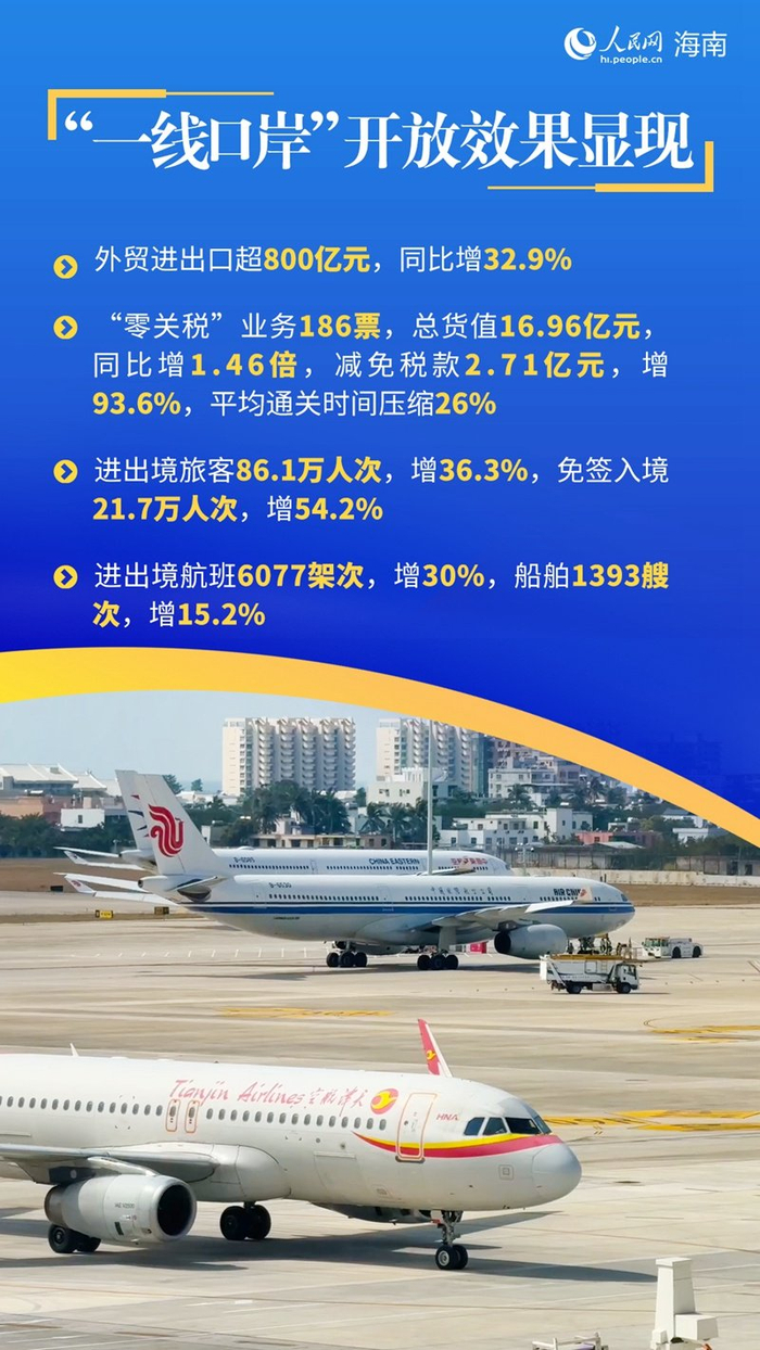 封关红利难解盈利困局,海南机场去年扣非净利亏损逾3亿元,主业全线承压
