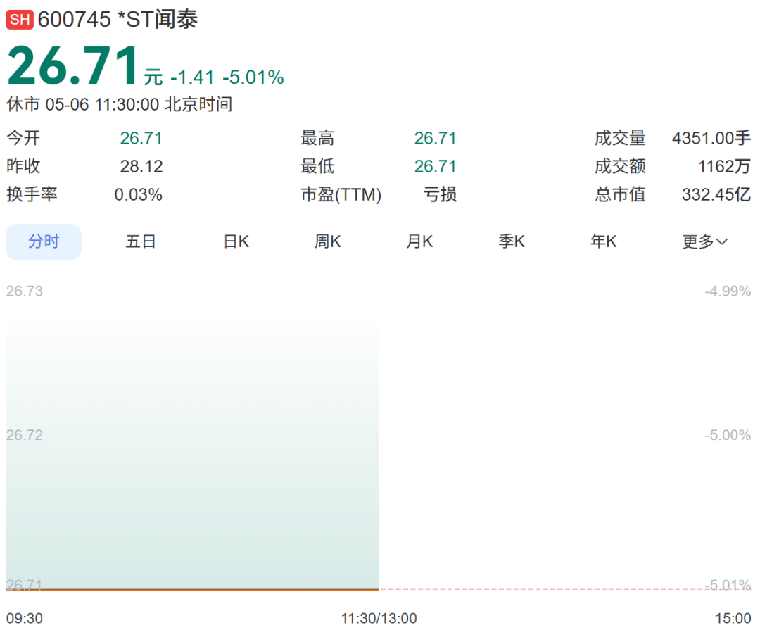 71只A股筹码大换手（5月6日）