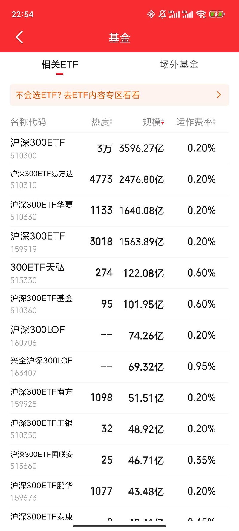 新能源赛道午后回落,储能电池ETF易方达(159566)全天净申购达1.2亿份