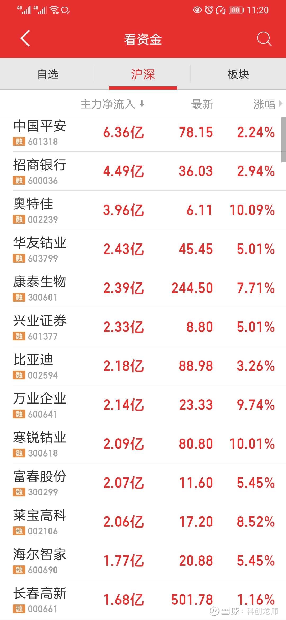 MLOps概念涨4.37%，主力资金净流入9股