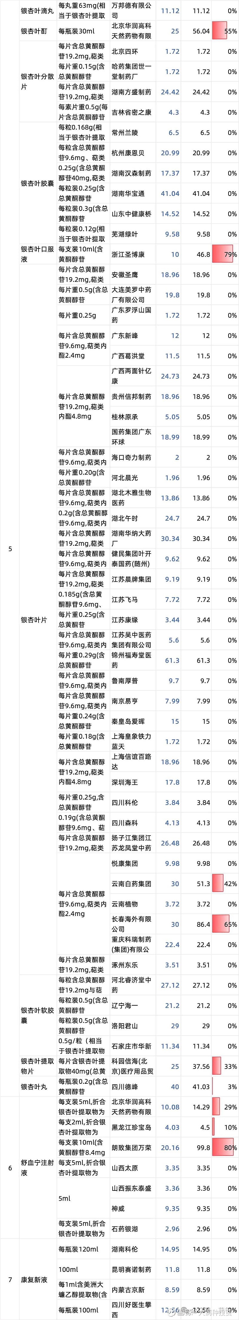 珍宝岛：部分药品拟中选全国中成药采购联盟集中带量采购