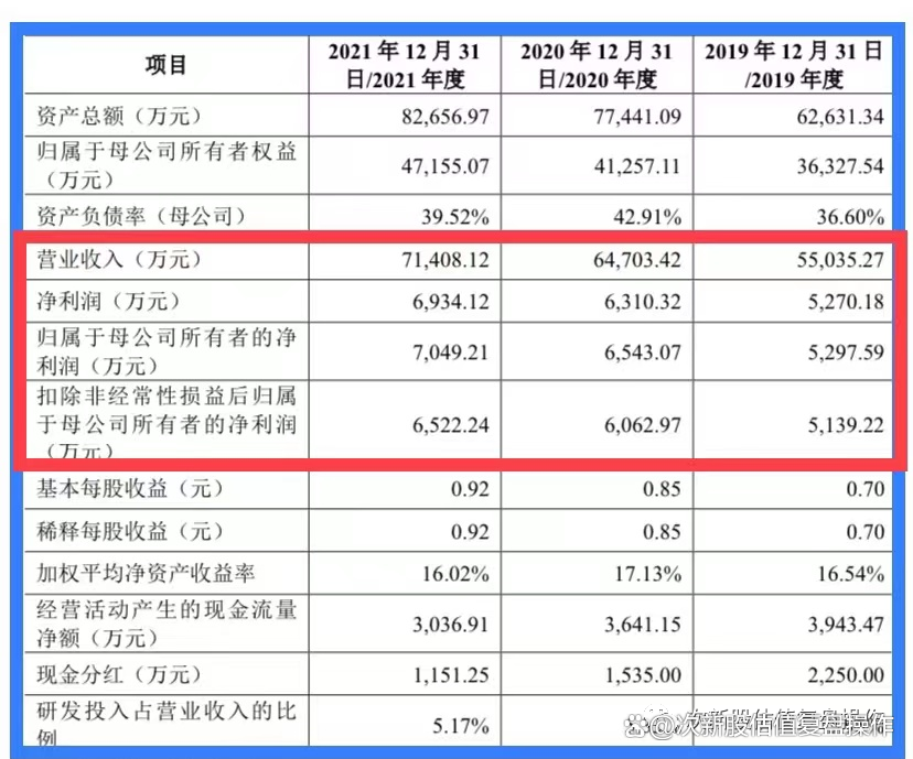 凡拓数创:津土投资拟减持公司股份不超过200万股