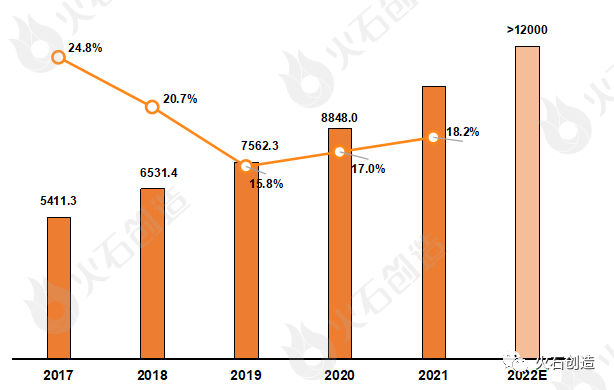 基金净值增长率排行榜：5月6日390只基金回报超5%