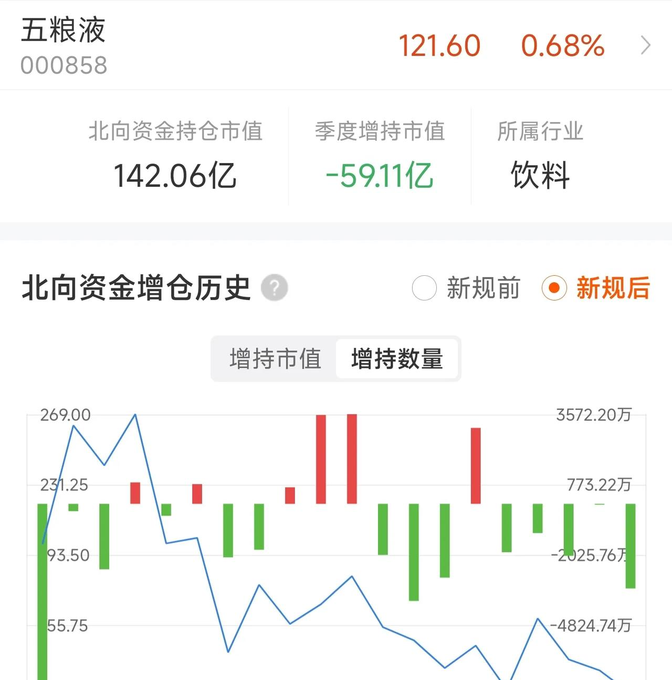这两家公司将终止上市！4股获北向资金大幅净买入