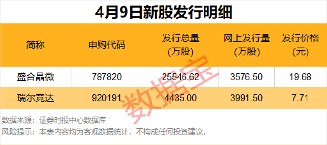 12只科创板股获融资净买入额超1亿元