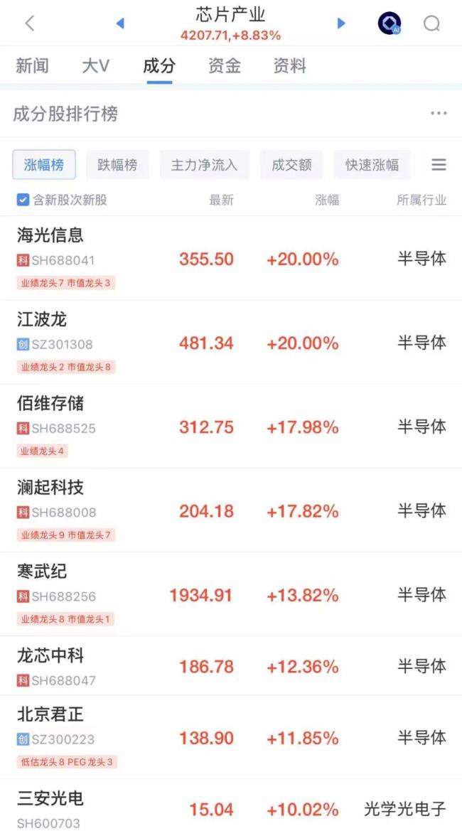 国债期货午盘全线上涨