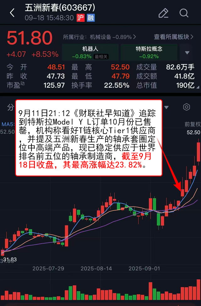 机器人概念反复活跃 五洲新春涨停