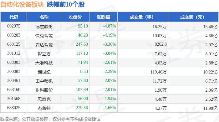 江苏北人盘中创历史新高