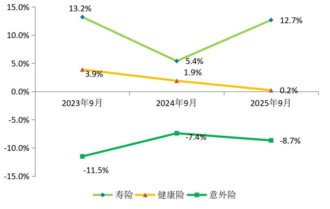 人身险产品预定利率研究值止跌回升4个BP；一季度保险业保费收入同比增长6.2% | 金融早参