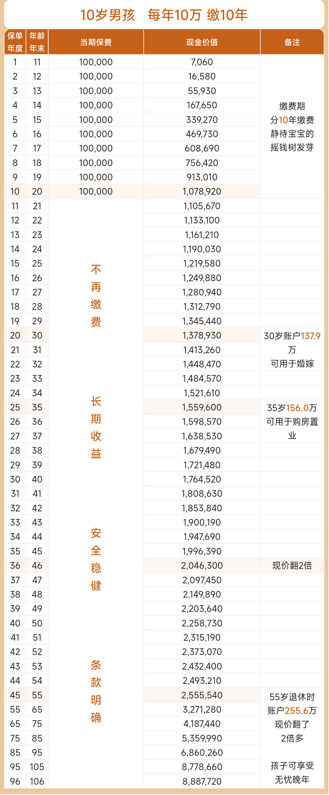 人身险产品预定利率研究值止跌回升4个BP；一季度保险业保费收入同比增长6.2% | 金融早参